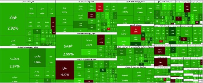 بورس در آستانه فتح کانال ۸ میلیونی